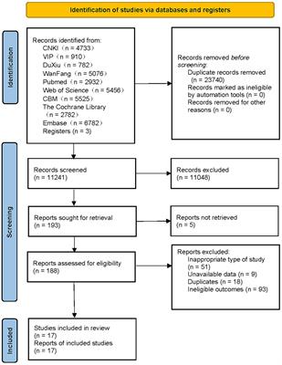 Effect of hypoglycemic events on cognitive function in individuals with type 2 diabetes mellitus: a dose–response meta-analysis